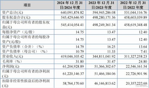 創達新材北交所IPO 專注復合材料技術開發，應收款項余額較大成關注焦點