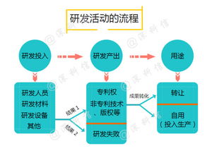 解鎖企業研發資助密碼 新材料技術開發服務的全方位指南